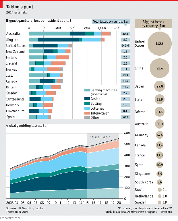 Самые азартные страны в мире