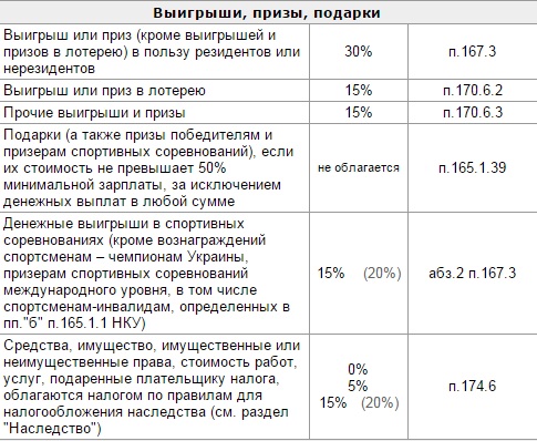 Поздравления с годовщиной свадьбы в стихах. Поздравления со Поздравления с Днем Рождения мужчине