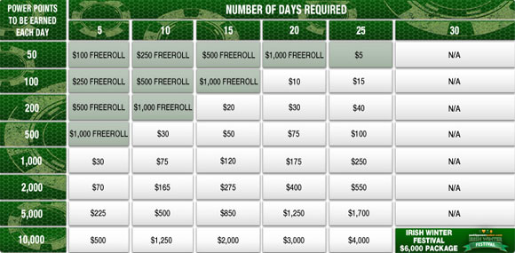 Призы Paddy Power