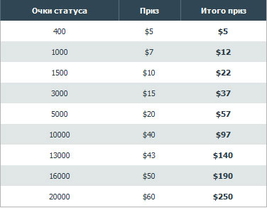 Очки