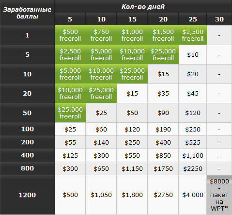 Partypoker Gladiator