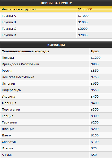 Призы PartyPoker