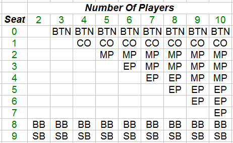 PokerTracker 4