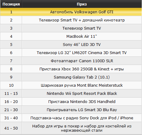 Гранд-финал акции Дом Тони Джи 