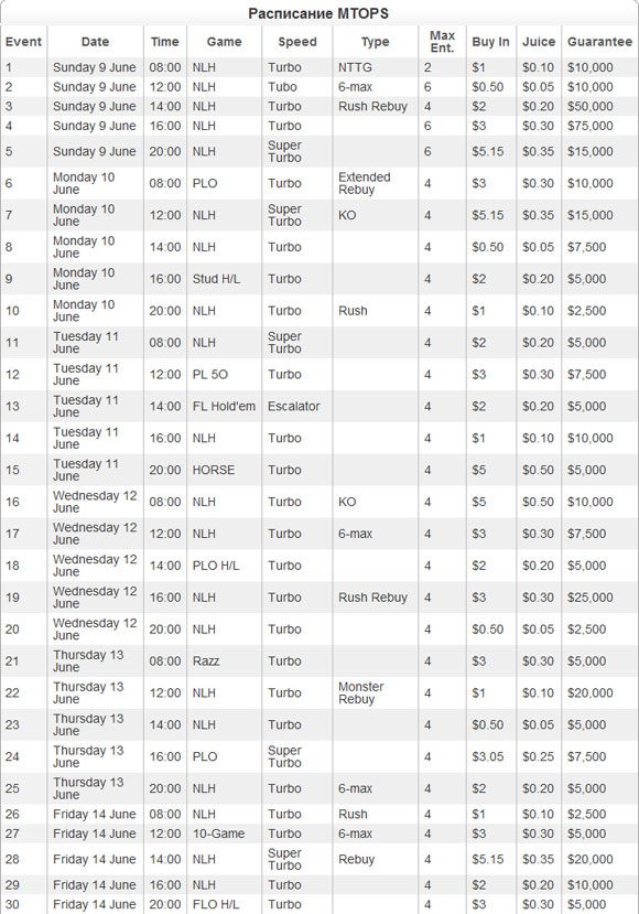 Расписание турниров MTOPS 