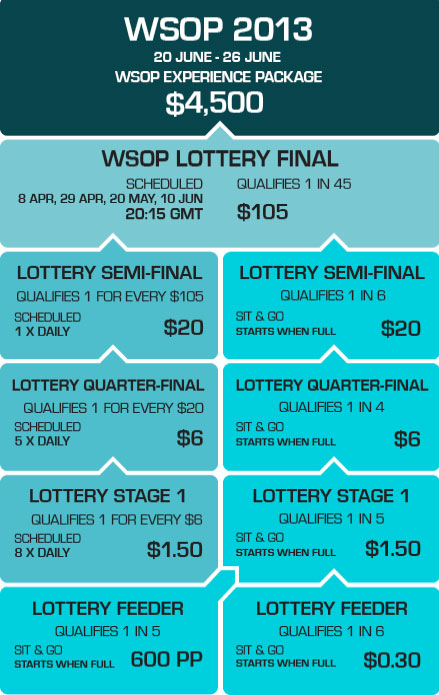 Турниры Lottery