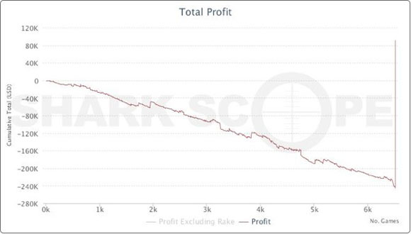 График покерных доходов