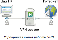 VPN для онлайн покера