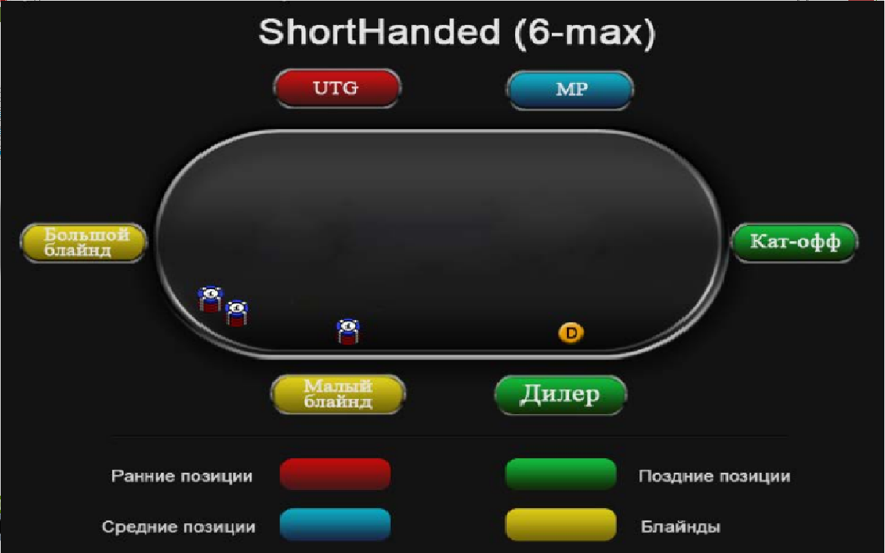 Series 6 max. Позиции за покерным столом 6 Макс. Позиции в покере 6 Max. Покерный стол с позициями 6 Макс. Позиции 6 Макс холдем.