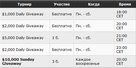 Расписание турниров на PartyPoker