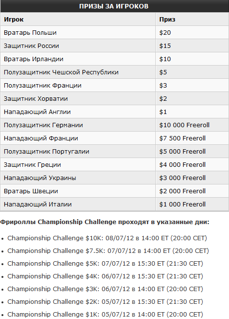 Призы PartyPoker