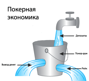 Покерная экономика