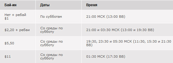 Сателлиты на Women's Sunday