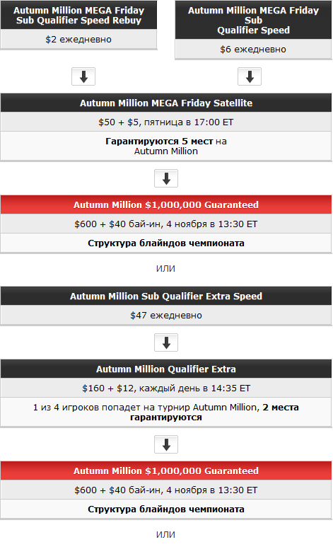Отборочные турниры на Осенний миллион