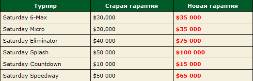 Cубботние турниры PokerStars